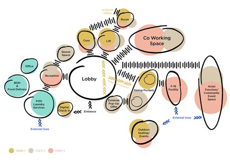 hotel diagram.